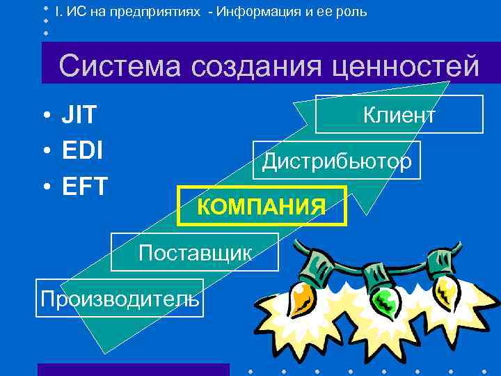 I. ИС на предприятиях - Информация и ее роль Система создания ценностей • JIT