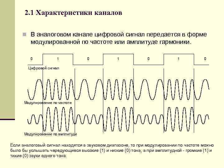 Характеристика сигналов связи. ) Изобразите модулированный сигнал цифрового сигнала 01101.. Основные характеристики аналоговых и цифровых сигналов. Параметры цифрового сигнала.