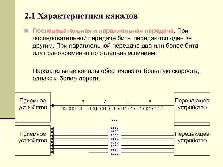 Основная характеристика каналов сети