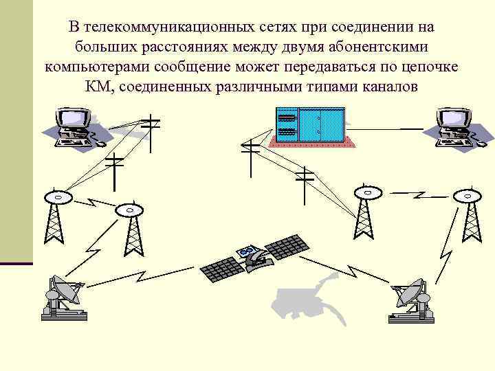 Система связи и коммуникации