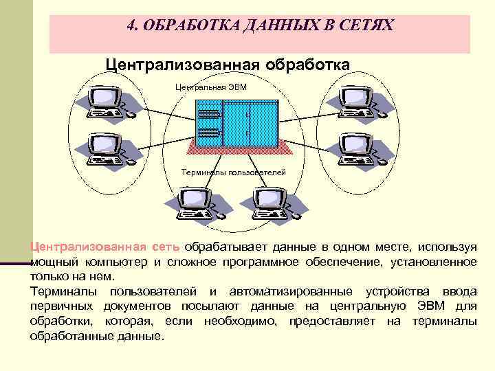 Система обработки данных. Централизованная сеть обработки данных характеризуется. Схема централизованной обработки данных. Централизованная и распределенная обработка данных. Централизованная и децентрализованная обработка информации.