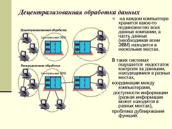 Децентрализованная сеть схема