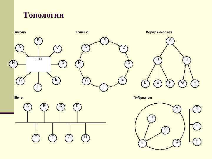 Топология дерево схема