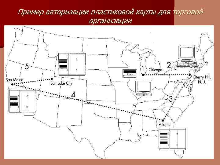 Пример авторизации пластиковой карты для торговой организации 