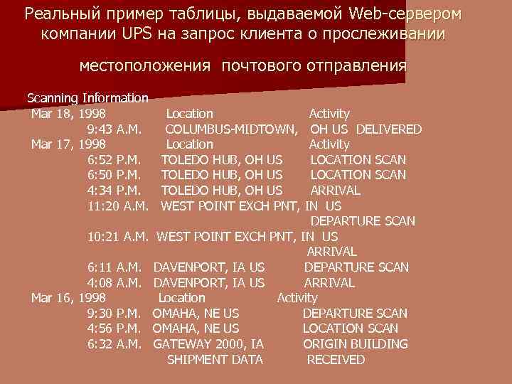 Реальный пример таблицы, выдаваемой Web-сервером компании UPS на запрос клиента о прослеживании местоположения почтового