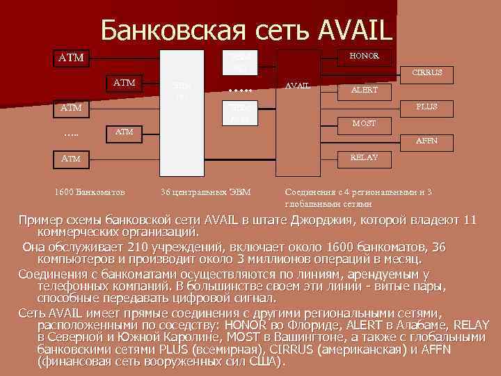 Банковская сеть AVAIL ATM ЭВМ № 1 …. . ЭВМ № 36 ATM ….