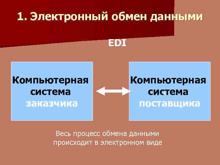 Дай обмен. Электронный обмен данными. Технология электронного обмена данными. Электронный обмен данными Edi. Обмен данными определение.