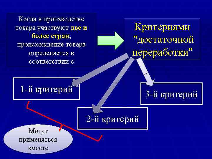 Когда в производстве товара участвуют две и более стран, происхождение товара определяется в соответствии