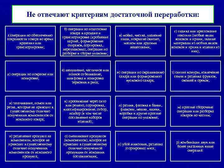 Не отвечают критериям достаточной переработки: а)операции по обеспечению сохранности товара во время хранения или