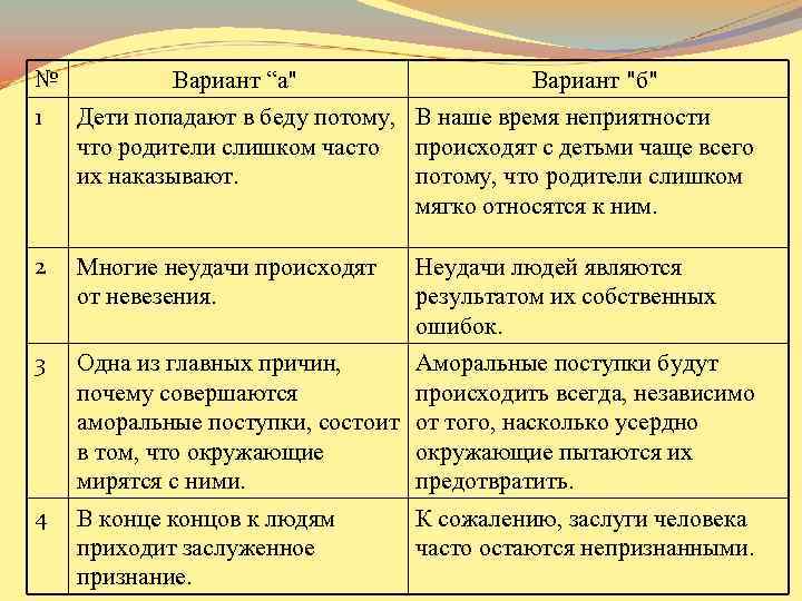 № Вариант “а" Вариант "б" 1 Дети попадают в беду потому, В наше время