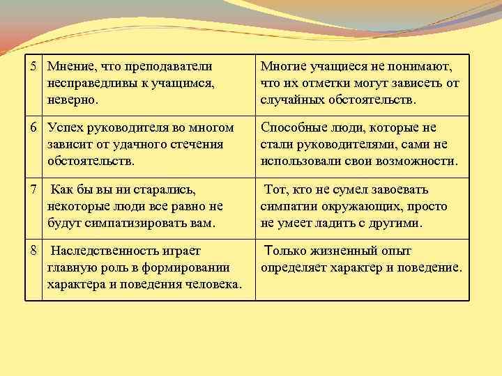 5 Мнение, что преподаватели несправедливы к учащимся, неверно. Многие учащиеся не понимают, что их