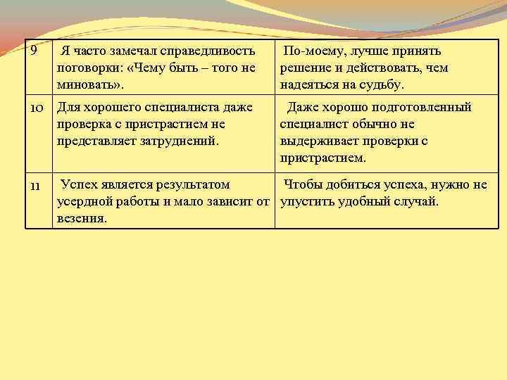 9 Я часто замечал справедливость поговорки: «Чему быть – того не миновать» . 10