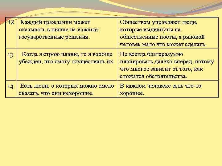 12 Каждый гражданин может оказывать влияние на важные ; государственные решения. Обществом управляют люди,