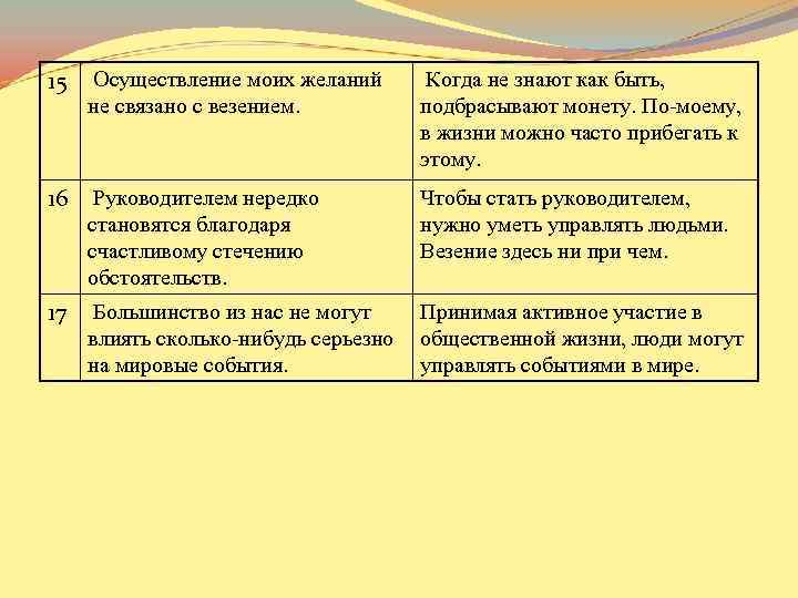 15 Осуществление моих желаний Когда не знают как быть, подбрасывают монету. По-моему, в жизни