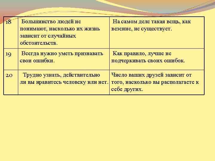 18 Большинство людей не понимают, насколько их жизнь зависит от случайных обстоятельств. На самом