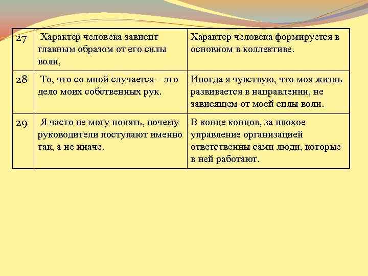 27 Характер человека зависит главным образом от его силы воли, Характер человека формируется в