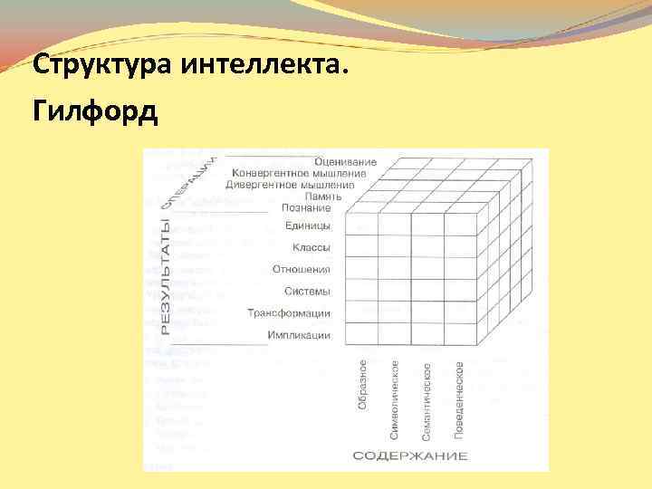 Методика гилфорда социальный интеллект. 27. Модель интеллекта Дж. Гилфорда. Трехмерная модель интеллекта по Дж Гилфорду. Структура интеллекта Гилфорда. Интеллект структура интеллекта.