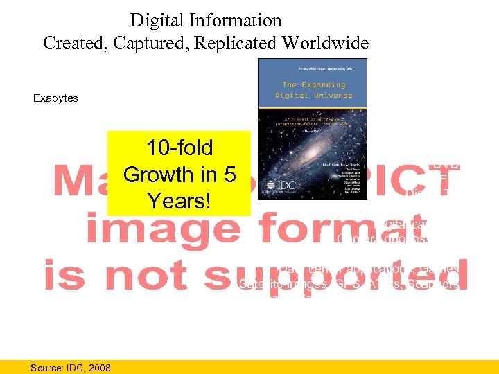 Digital Information Created, Captured, Replicated Worldwide Exabytes 10 -fold Growth in 5 Years! DVD