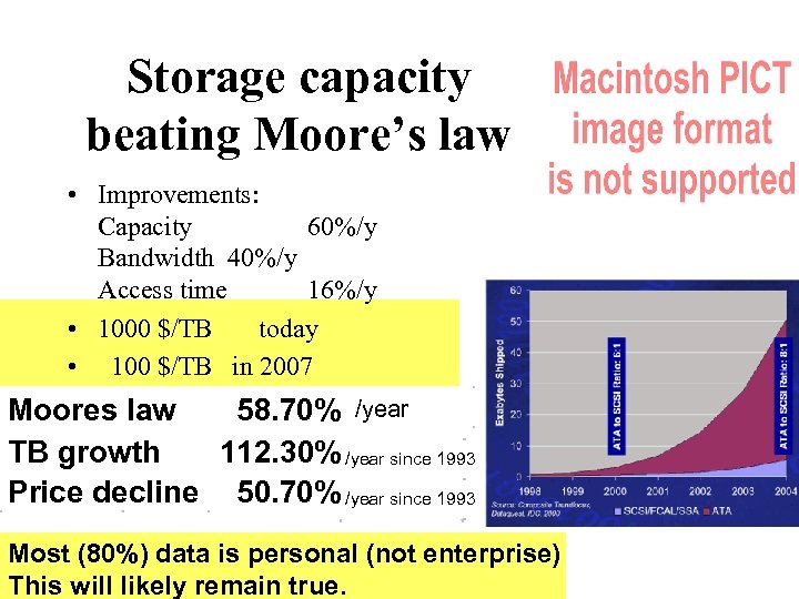 Storage capacity beating Moore’s law • Improvements: Capacity 60%/y Bandwidth 40%/y Access time 16%/y
