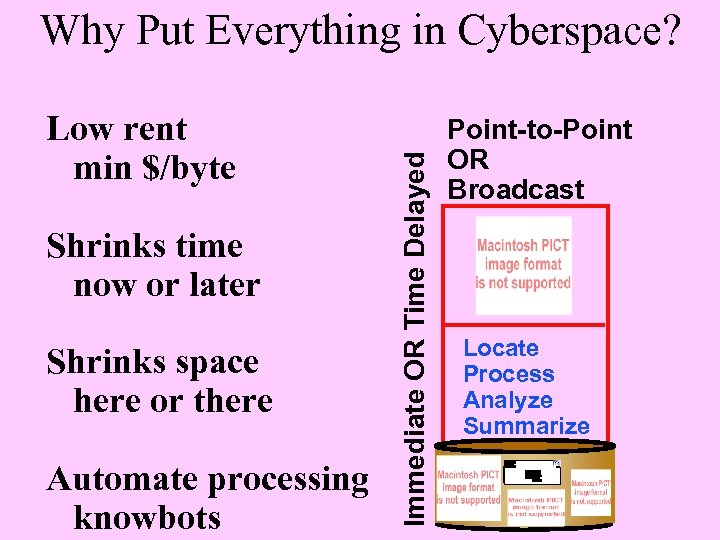 Low rent min $/byte Shrinks time now or later Shrinks space here or there