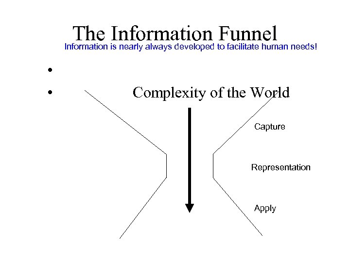 The Information Funnel needs! Information is nearly always developed to facilitate human • Complexity