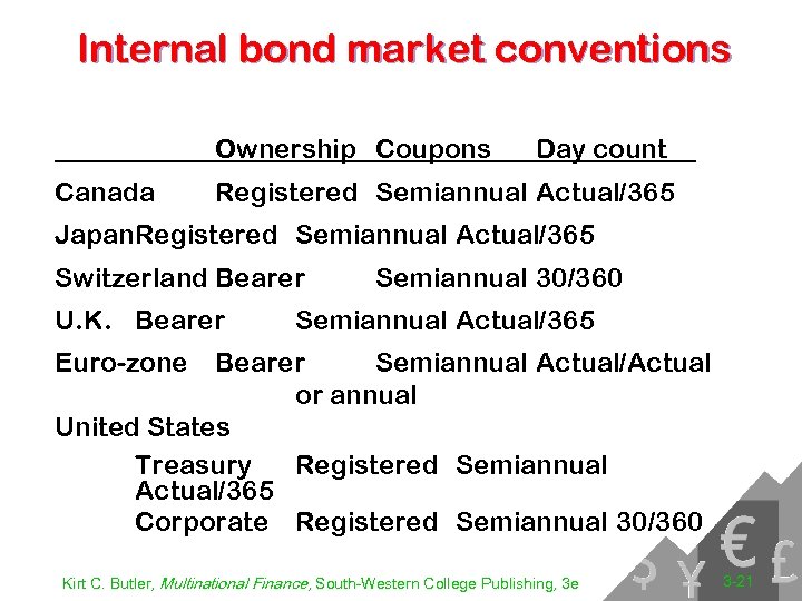 Internal bond market conventions Ownership Coupons Canada Day count Registered Semiannual Actual/365 Japan. Registered