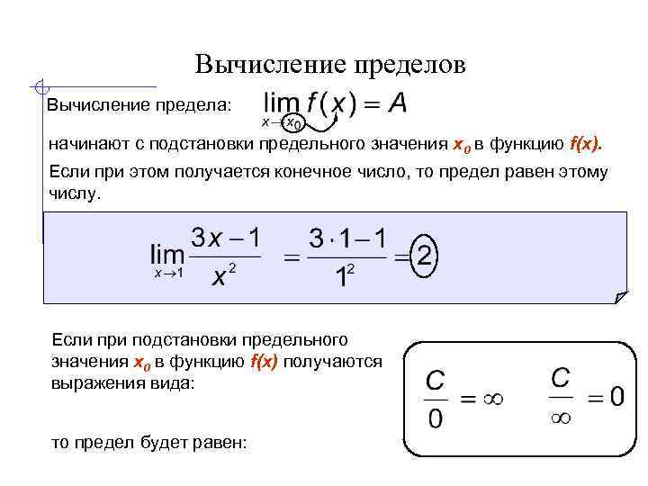 Вычисление пределов Вычисление предела: начинают с подстановки предельного значения x 0 в функцию f(x).