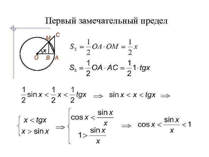 Первый замечательный предел М С x О В А 