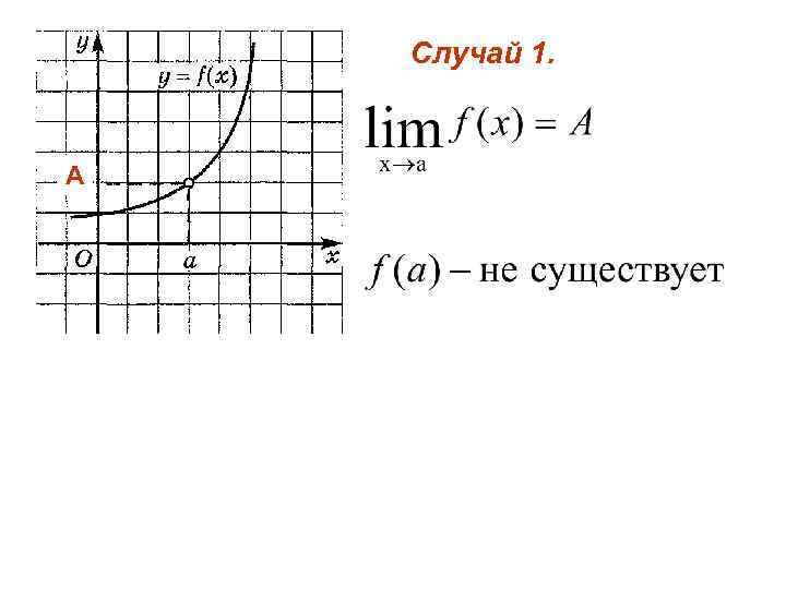 Случай 1. А 