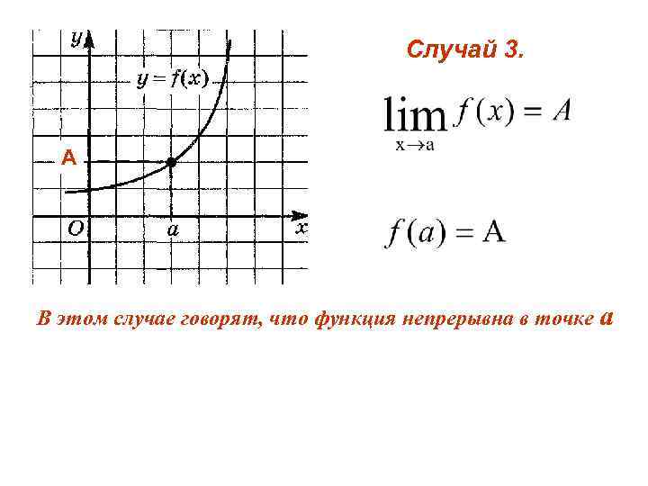 Случай 3. А В этом случае говорят, что функция непрерывна в точке а 