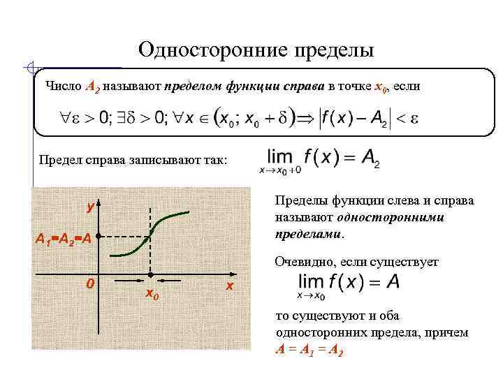 Односторонние пределы Число А 2 называют пределом функции справа в точке x 0, если