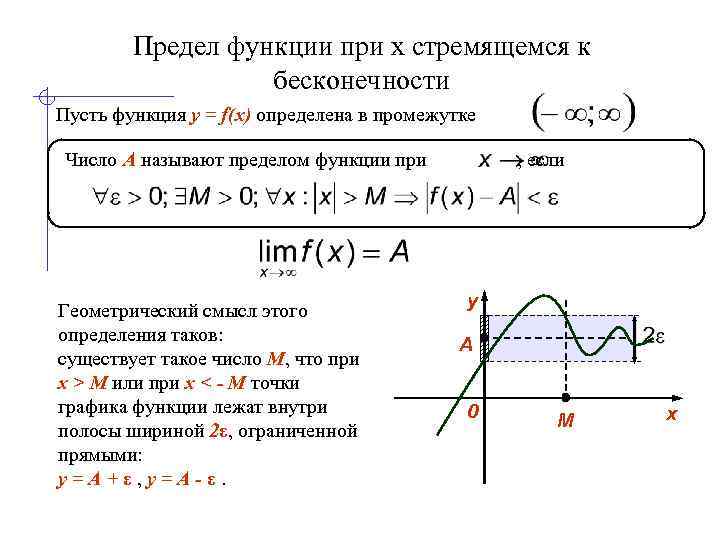 Предел функции при x стремящемся к бесконечности Пусть функция y = f(x) определена в