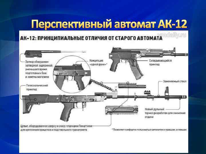 Перспективный автомат АК-12 