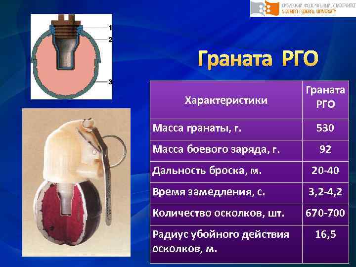 Граната радиус. Масса боевого заряда гранаты РГО. РГО граната характеристики. Радиус убойного действия осколков гранаты РГО. Радиус убойного действия ручной гранаты РГО.