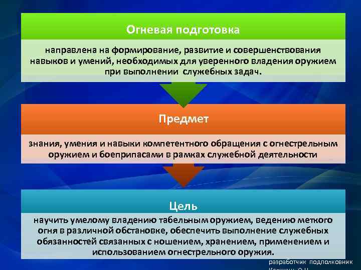 Огневая подготовка направлена на формирование, развитие и совершенствования навыков и умений, необходимых для уверенного