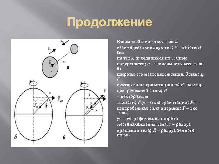 Продолжение Взаимодействие двух тел: а – взаимодействие двух тел; б – действие сил на