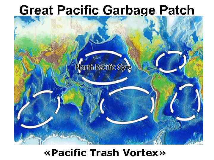 Great Pacific Garbage Patch «Pacific Trash Vortex» 