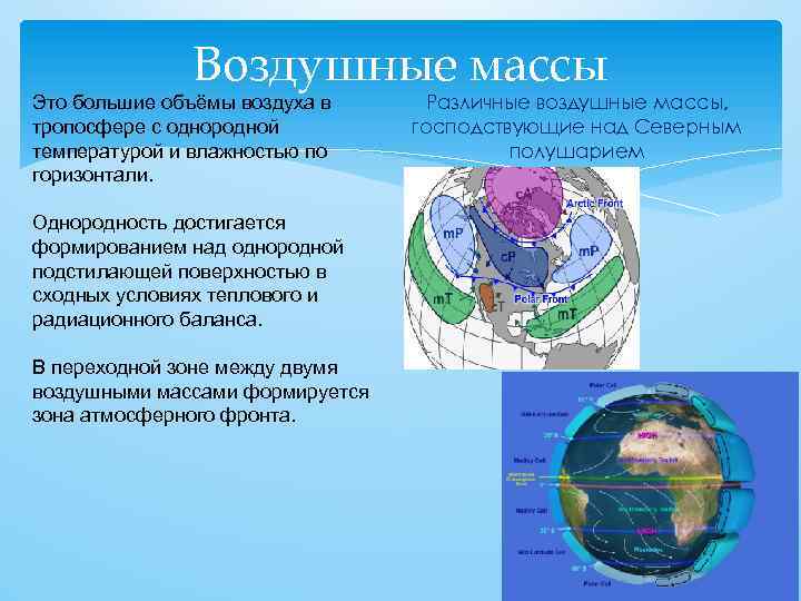 Воздушные массы Это большие объёмы воздуха в тропосфере с однородной температурой и влажностью по