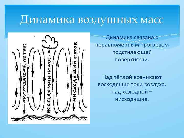 Динамика воздушных масс Динамика связана с неравномерным прогревом подстилающей поверхности. Над тёплой возникают восходящие