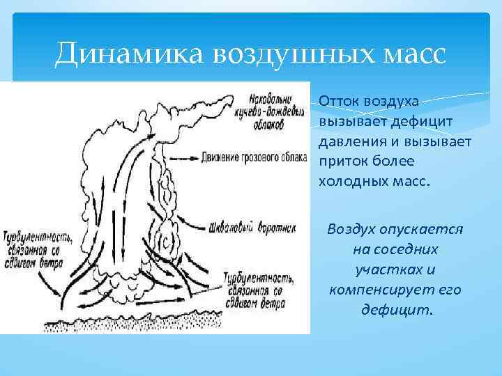 Динамика воздушных масс Отток воздуха вызывает дефицит давления и вызывает приток более холодных масс.