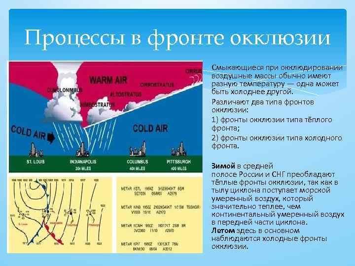 Процессы в фронте окклюзии Смыкающиеся при окклюдировании воздушные массы обычно имеют разную температуру —