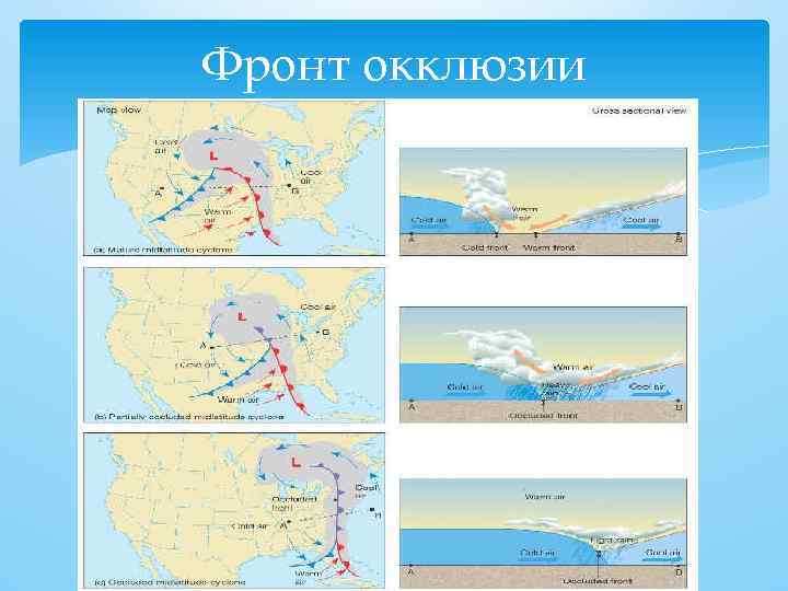 Фронт окклюзии 