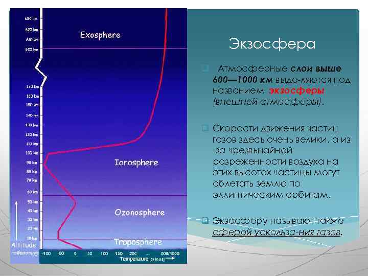 Экзосфера q Атмосферные слои выше 600— 1000 км выде ляются под названием экзосферы (внешней