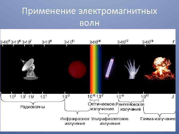 Применение электромагнитных волн 