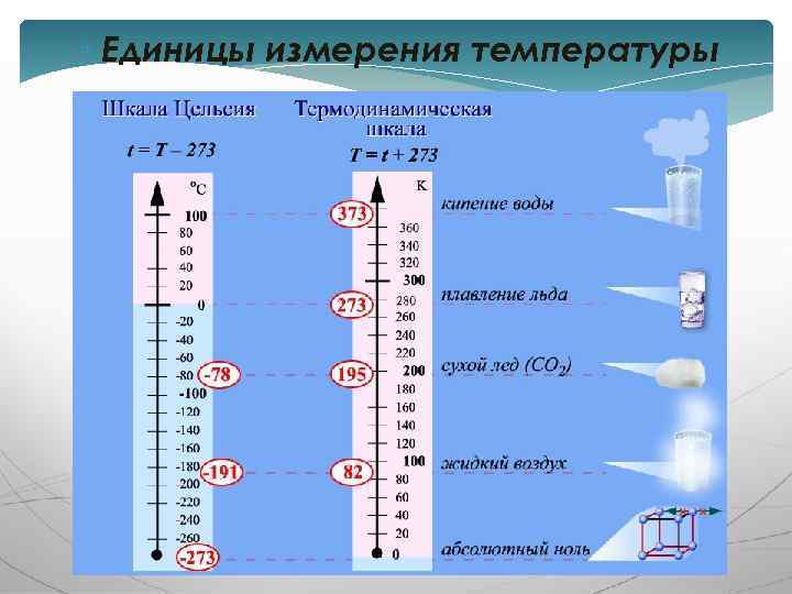  Единицы измерения температуры 