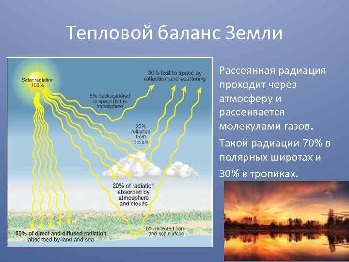 Тепловой баланс Земли Рассеянная радиация проходит через атмосферу и рассеивается молекулами газов. Такой радиации