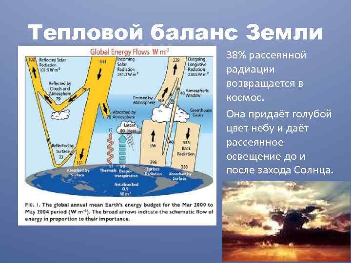 Тепловой баланс Земли 38% рассеянной радиации возвращается в космос. Она придаёт голубой цвет небу