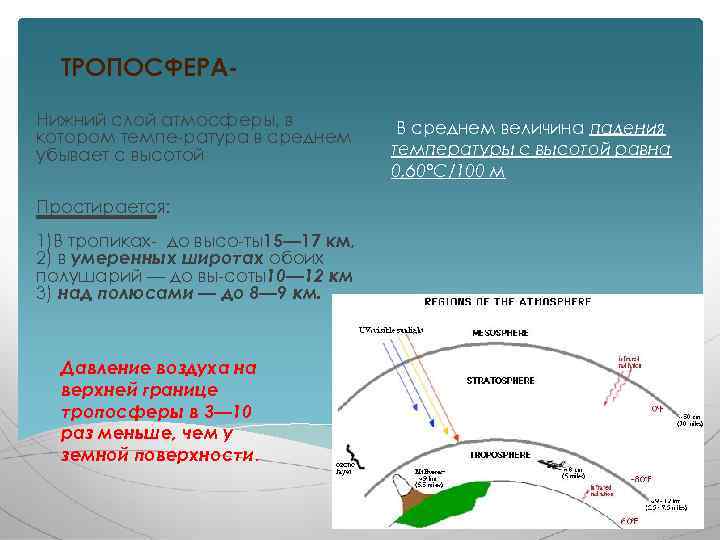 ТРОПОСФЕРА Нижний слой атмосферы, в котором темпе ратура в среднем убывает с высотой Простирается: