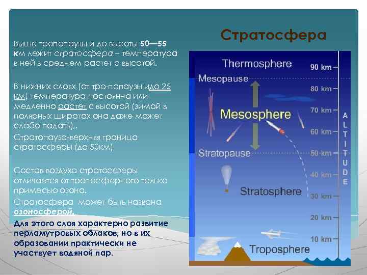 Выше тропопаузы и до высоты 50— 55 км лежит стратосфера – температура в ней