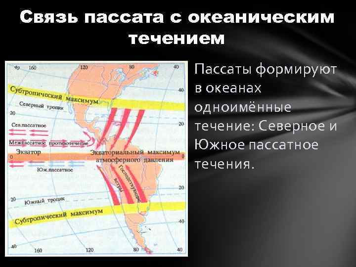Связь пассата с океаническим течением Пассаты формируют в океанах одноимённые течение: Северное и Южное